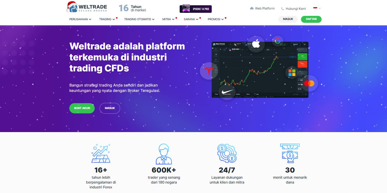 CFD broker weltrade Indonesia 